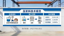高要本地工厂讲解：说一遍公路压浆料和铁路压浆料的区别